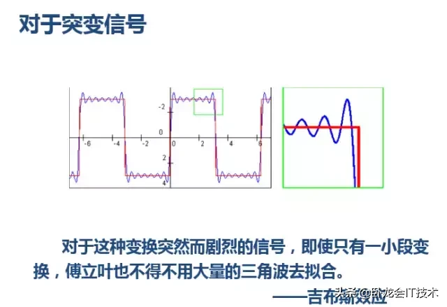 通俗讲解傅立叶分析和小波分析之间的关系！还不懂，你没救了