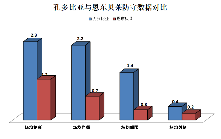 孔多比亚对抗强(深度｜热刺新猎物孔多比亚：全能型工兵中场，比恩东贝莱更出色)