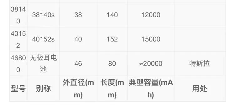 用了二十多年电池，你真的知道它们姓啥名啥吗？
