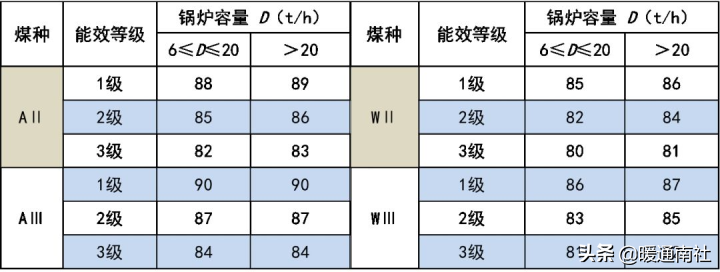 锅炉设计选型知识汇总