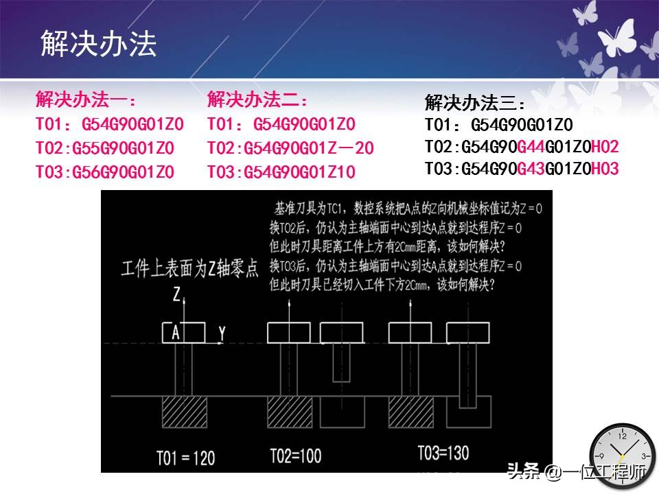 机械零件的加工，带孔零件如何加工？一文全面介绍机床加工程序