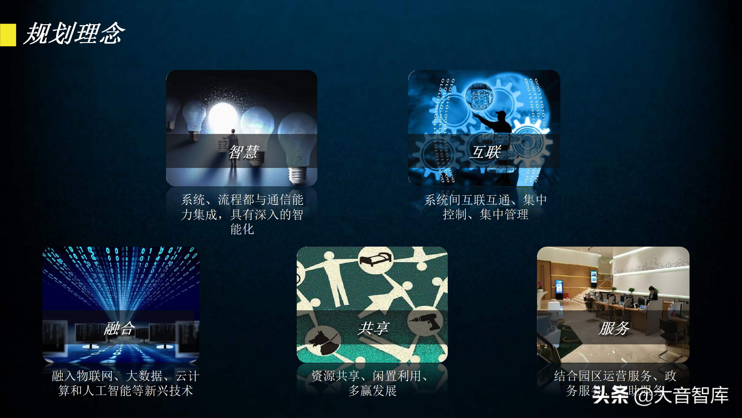 60页智慧园区规划方案PPT