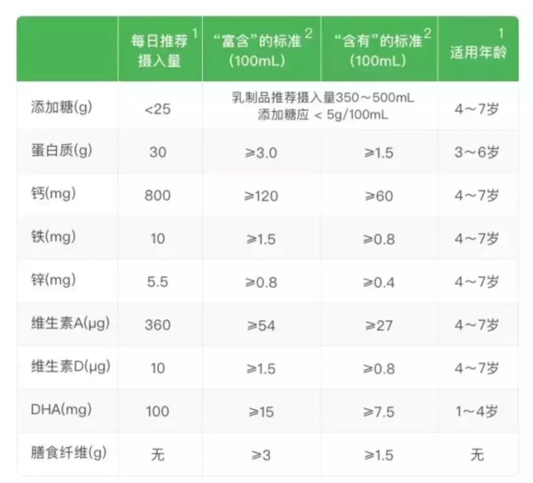 孩子喝的牛奶你选对了吗？来看看我打着“奶嗝”评测的这10款牛奶