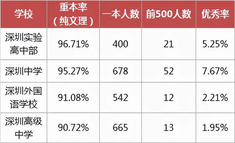 深圳初中语文教师招聘（学历的尽头）