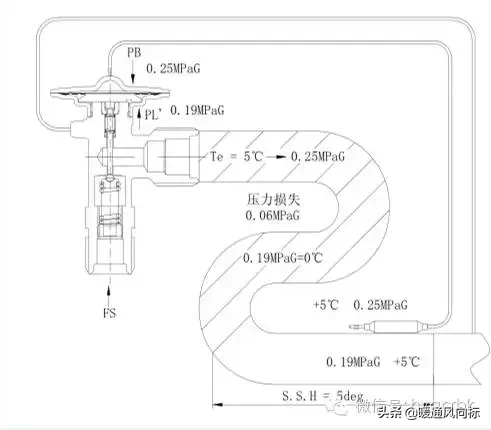 热力膨胀阀及工作原理