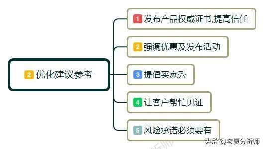 如何做好淘宝店铺详情页设计，如何能提高转化率？详情页设计攻略