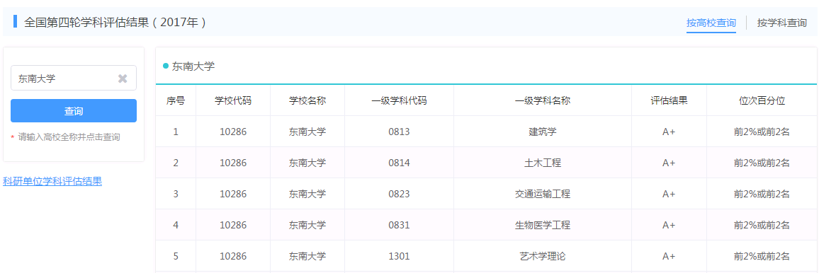 今天，带你细数东南大学的“七宗最”！