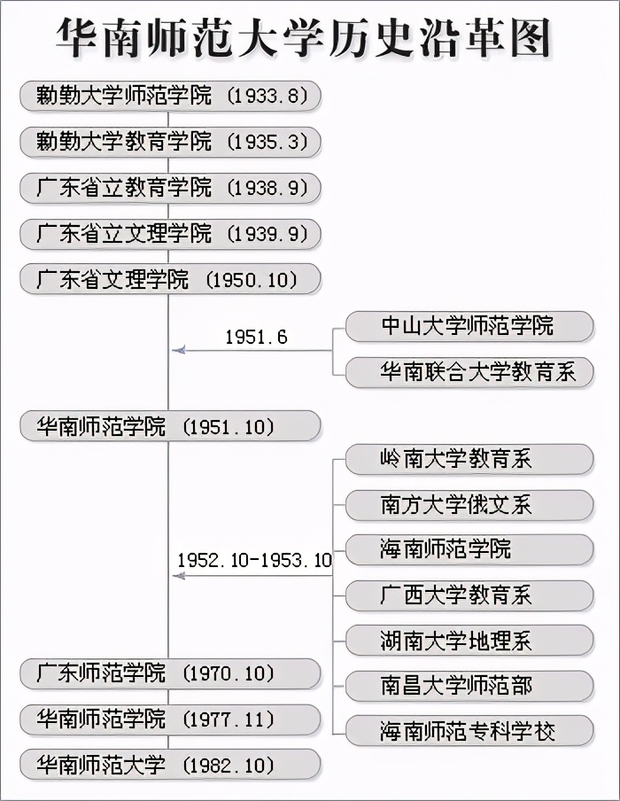 华南师范大学经济与管理学院（院校解析）