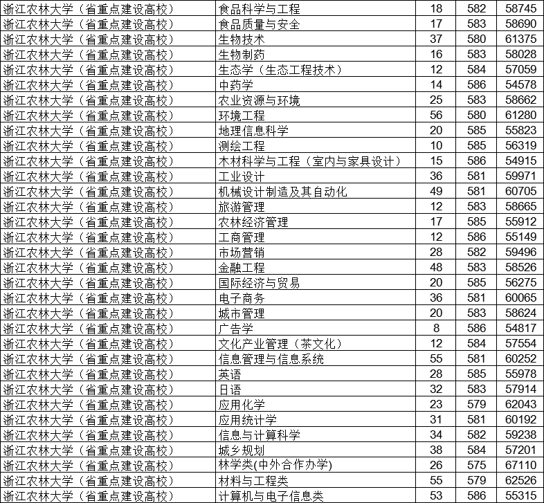 最新！22所高校预测分出炉！预测分到底准不准？数据告诉你真相