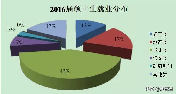 排名世界第一的同济大学土木工程专业，毕业生都去哪儿了？