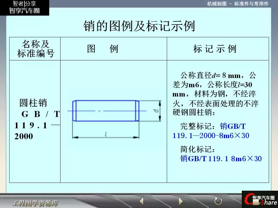 88页PPT详解标准件和常用件知识