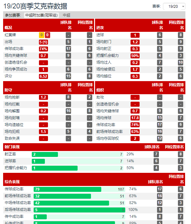 中超新赛季有什么特点(赛季中超三大特点：外援占主导，新人略显沉寂，归化未达预期)