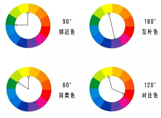 你是否还在为装修色彩搭配而困扰？这样用一定不会错（超级干货）