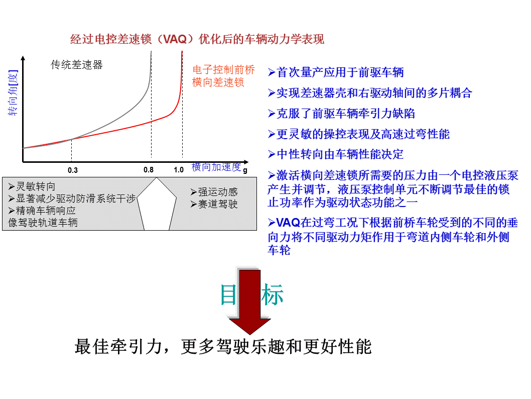 30张PPT详解大众汽车MQB平台