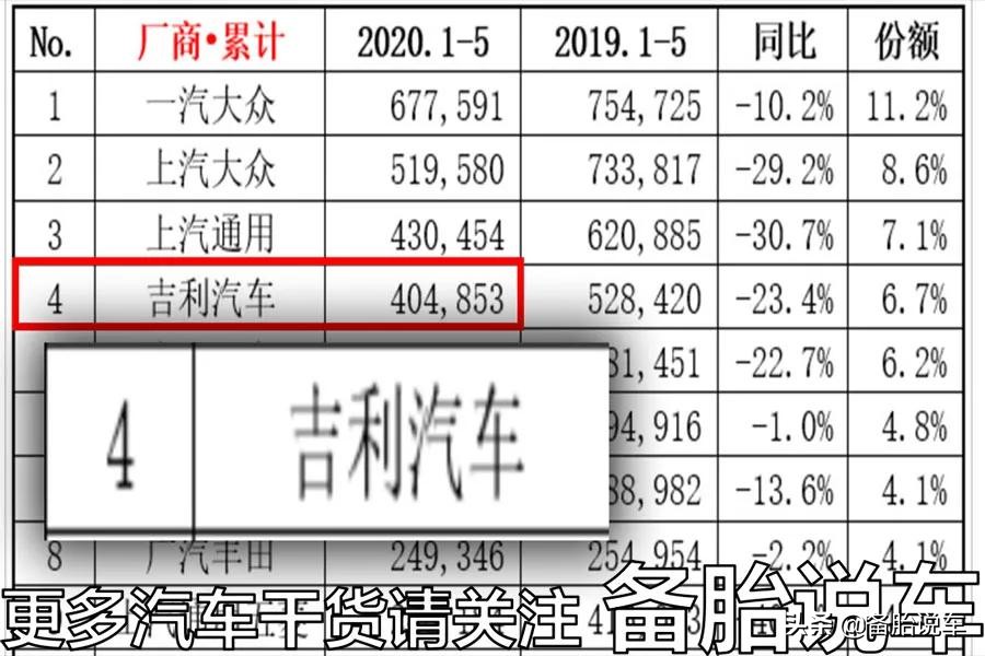 奇瑞、吉利、比亚迪、长城，国产自主品牌谁才是真正的技术狂？