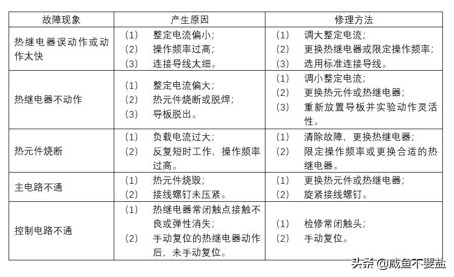 你知道热继电器吗？点赞收藏学习一下吧