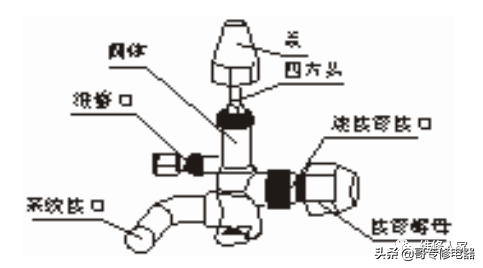 空调器的安装步骤学习培训