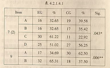 网络计算机辅助评阅高中英语作文的实验研究