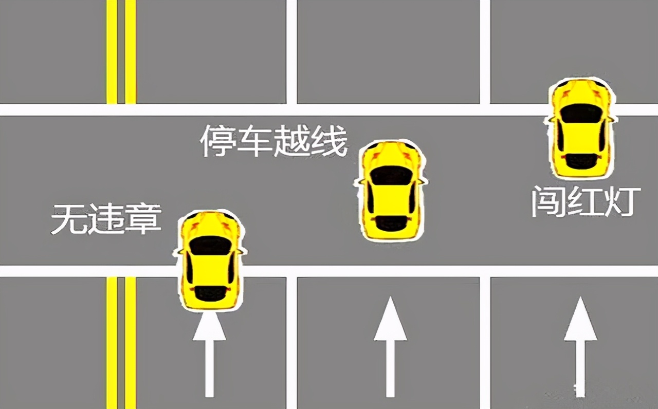 闯红灯怎么判定掉头闯红灯怎么判定