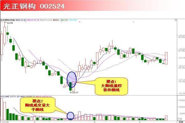 股市里真正的短线高手其实都是用的"笨"办法