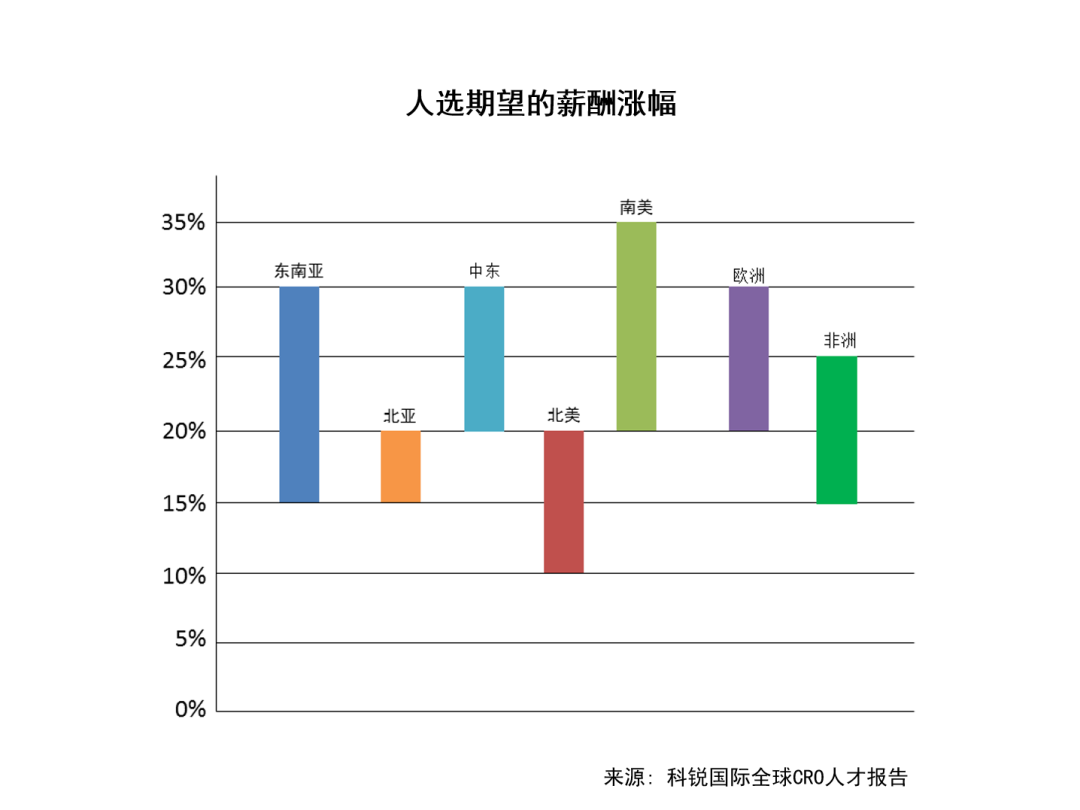 cra招聘（企业出海丨备受挑战的CRO人才从0到1团队搭建）