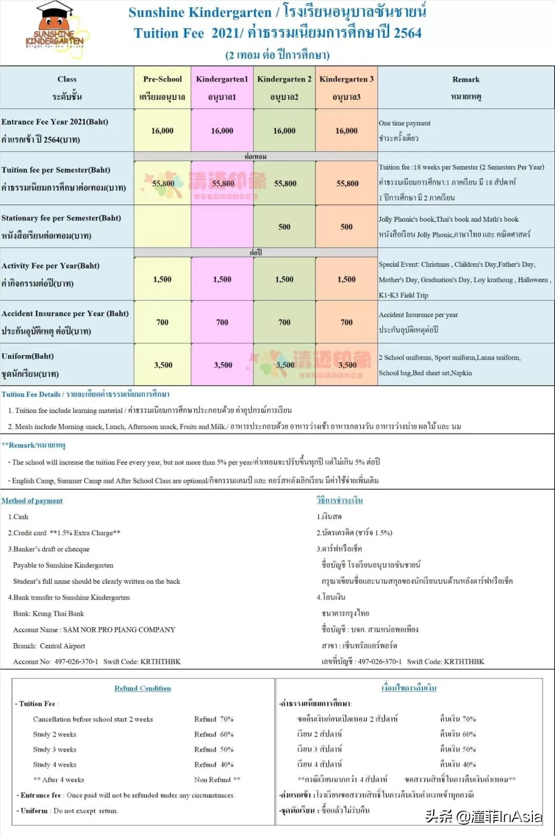 清迈32所国际学校、双语学校、私立学校、幼儿园2021年度大全