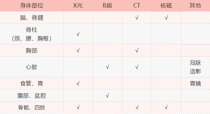 不花冤枉钱！详解什么是“核磁共振”