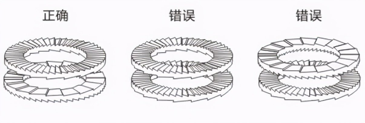 双叠自锁垫圈的防松原理及安装方面的介绍