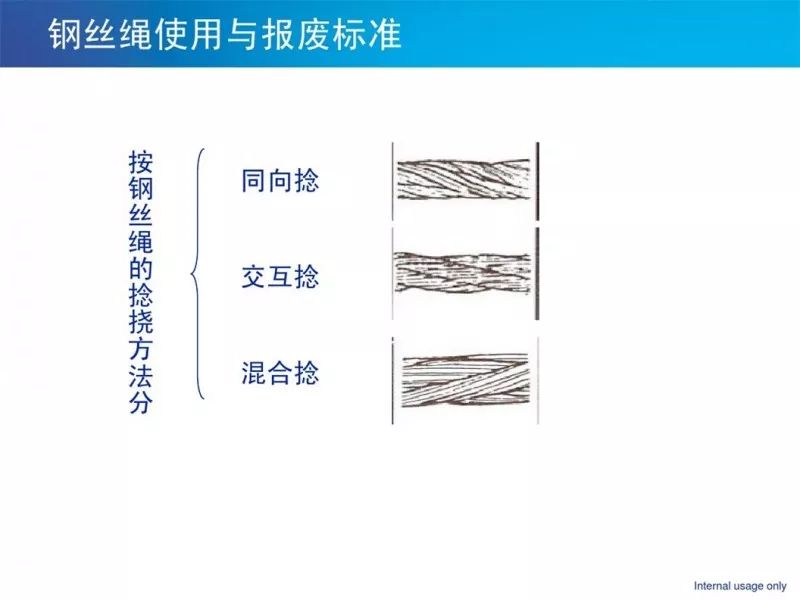 惊魂一瞬间！绳索突然断裂，工人当场被砸扁！吊索具到底怎么用才安全？