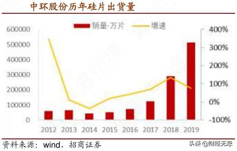 投资、收购、重组，看得见的手段，崛起的半导体“雄狮”