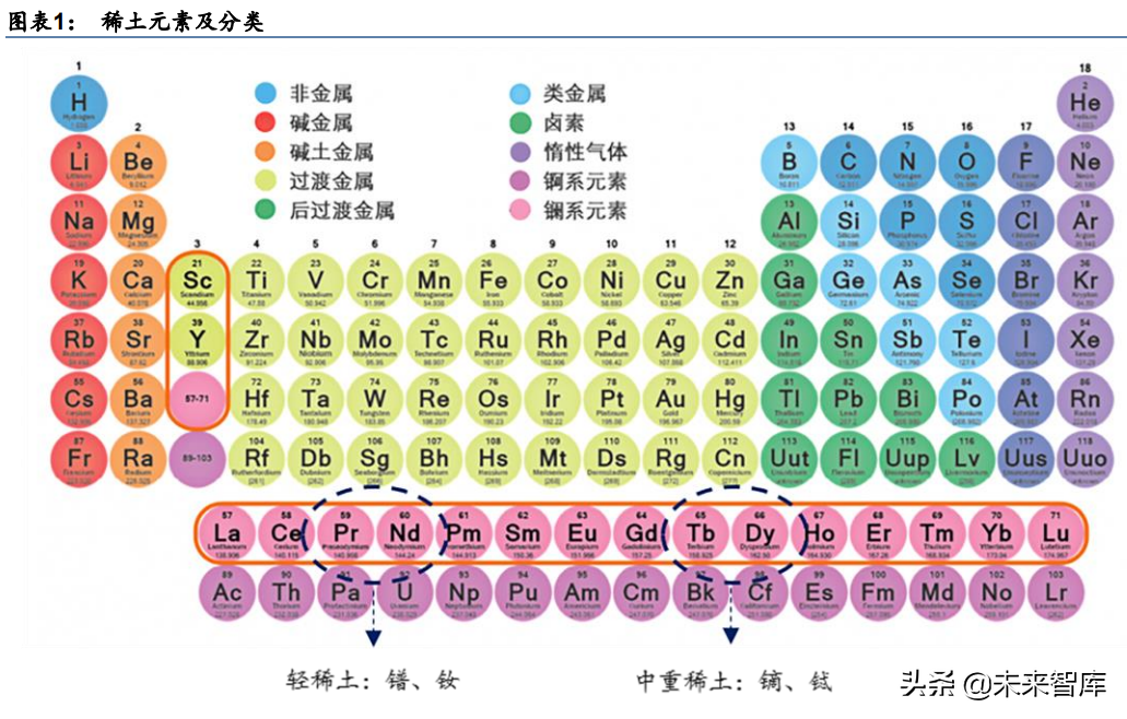 稀土产业研究：科技发展不可或缺的战略性金属