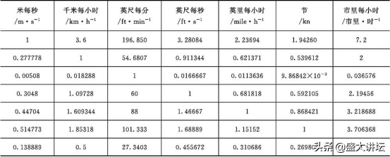 lb和kg的换算（lb和kg的换算公式）-第6张图片-科灵网