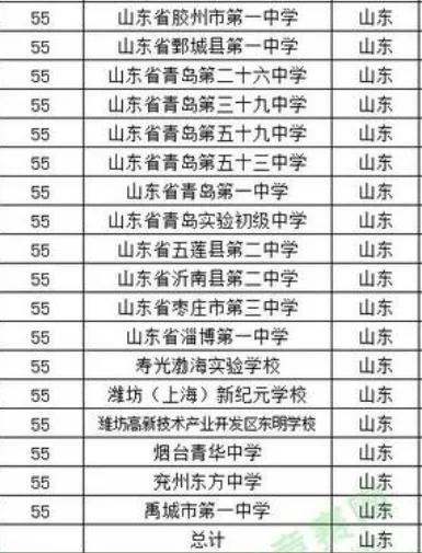 2021年山东省高中排名100强