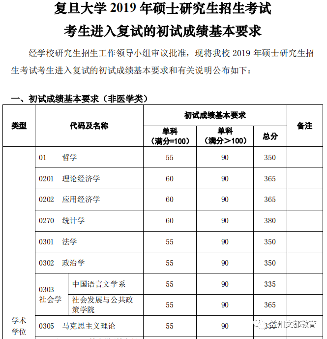 名校近5年大数据丨复旦大学