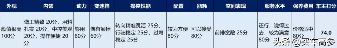 车主调研 | 对奥迪又爱又恨,A4L车主讲述自己的用车经历