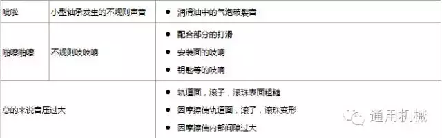 这是我见过的关于"轴承异响"很全的解读