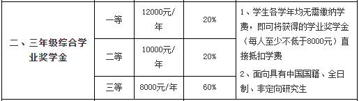 盘点几所政策好到要死名气却一般的考研院校