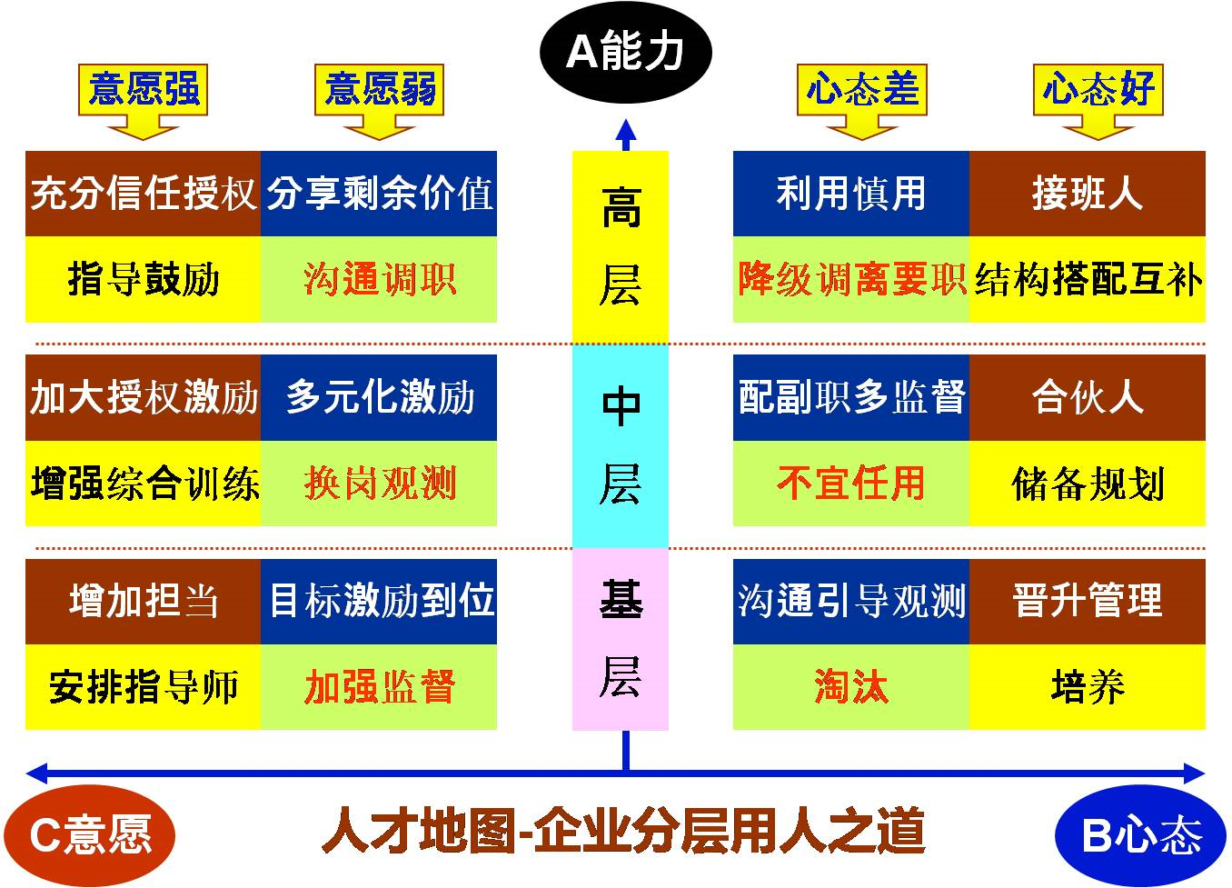 任正非：价值分配就是涨工资、分奖金、拿股权，附整套绩效机制