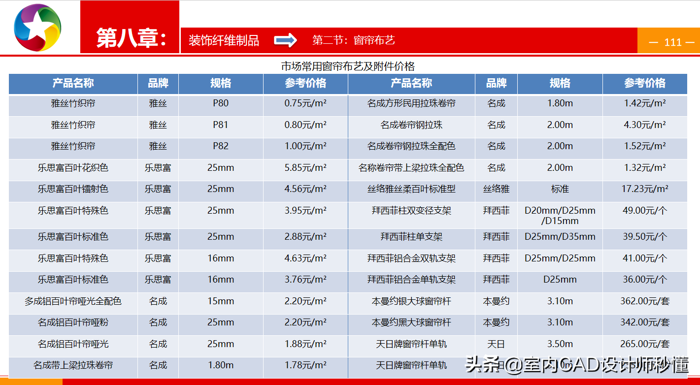 全网最全室内装修材料/施工材料施工工艺图文解析！建议收藏