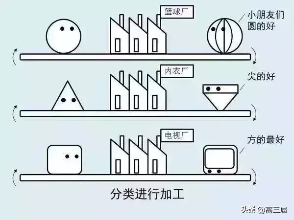 什么是高考,你明白吗?一图看懂