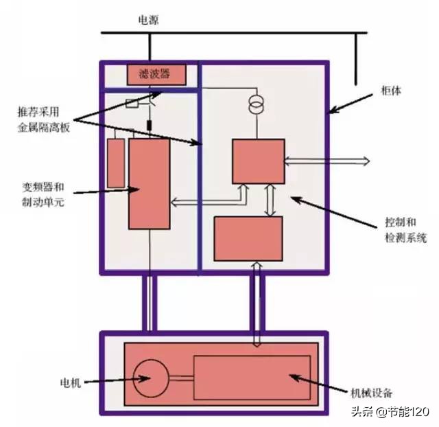 图文详解电气控制柜元件安装接线配线规范