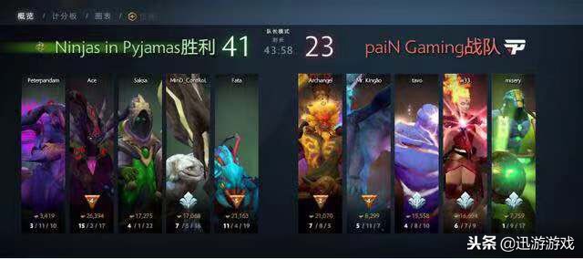 vg战胜秘密 新闻（DOTA2：同门内战VG让一追二击败Aster，秘密继续强势表现）