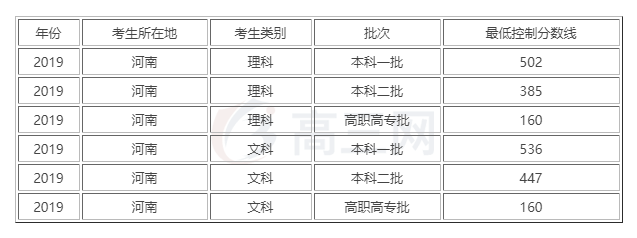 今年河南高考难度会降吗，预测录取分数线多少，录取院校难度排名