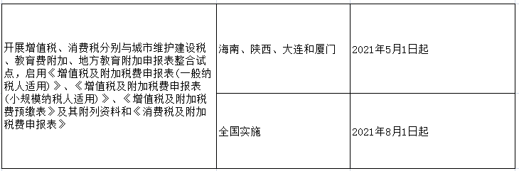 一般纳税人申报的总体思路和常规流程详解，值得收藏