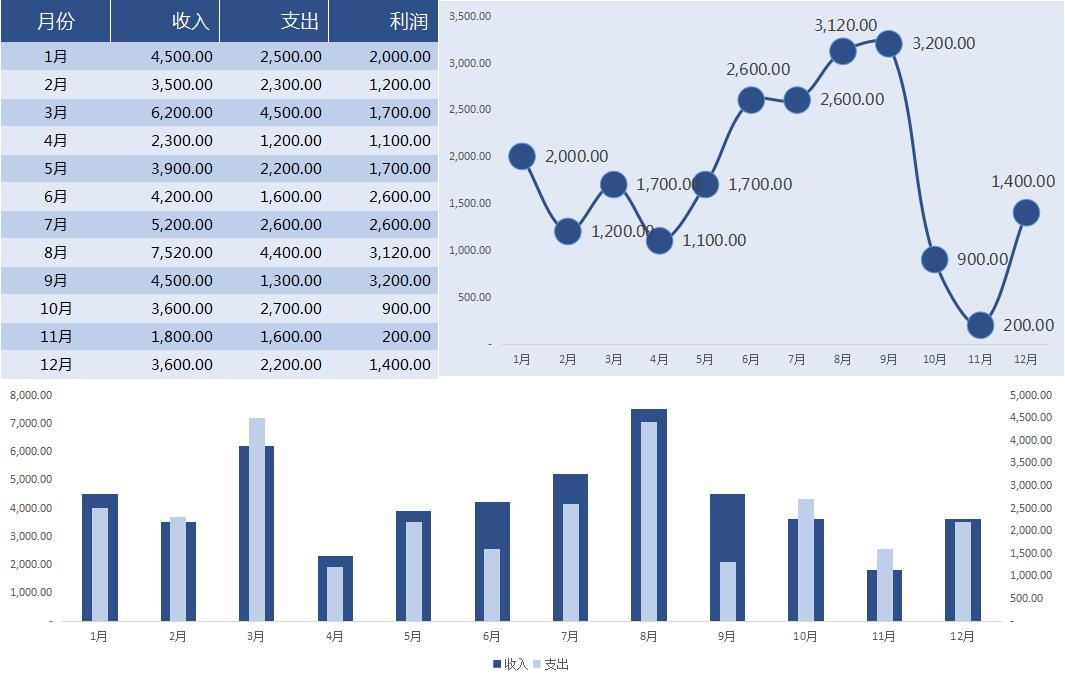 熬了3天！做好了98套动态可视化财务报表模板，已设公式收藏备用