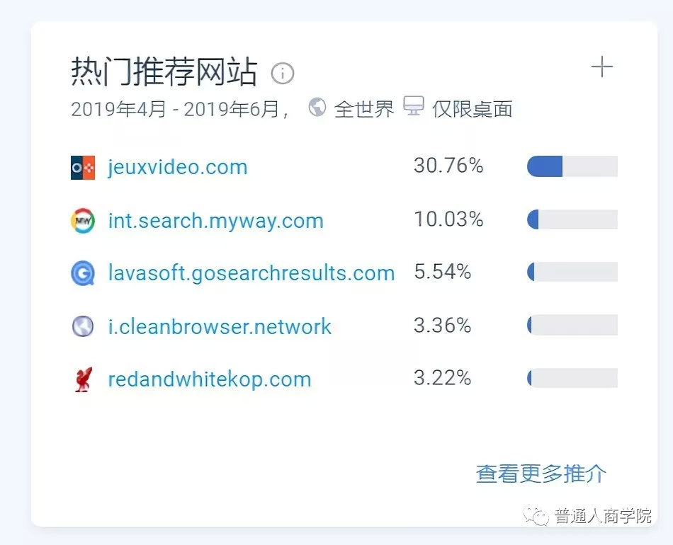 美国盘点型豆瓣ListChallenges赚钱套路