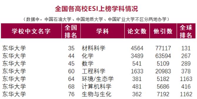 传奇！上海这所大学一举打破国外封锁，使我国成为第二个拥有此技术的国家