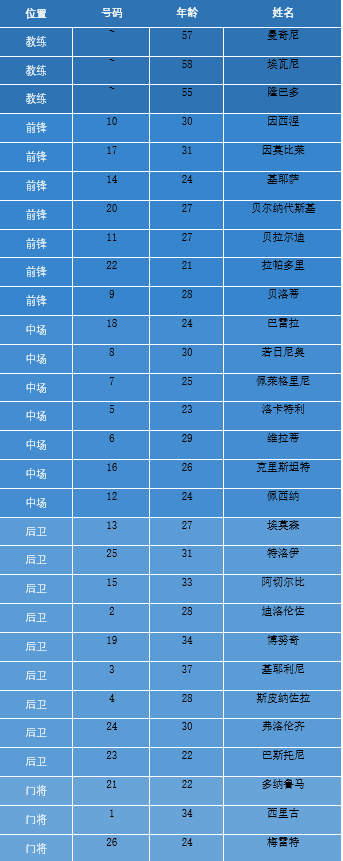歐洲杯小組出線規則圖解2021（「2021歐洲杯小組巡禮」A組：意大利、瑞士、土耳其、威爾士）
