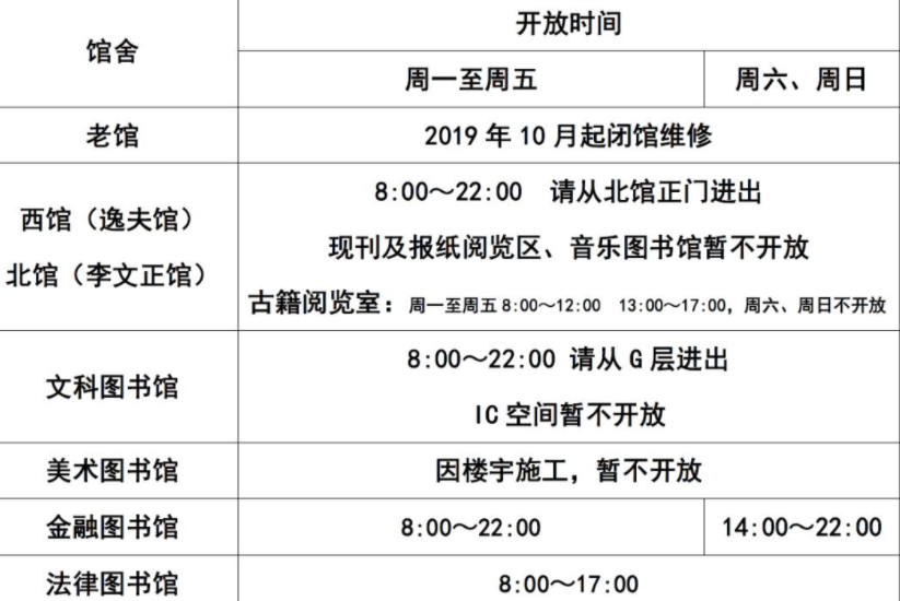 哈佛凌晨四点半的图书馆，半夜十二点的清华，这些毒鸡汤你喝了吗