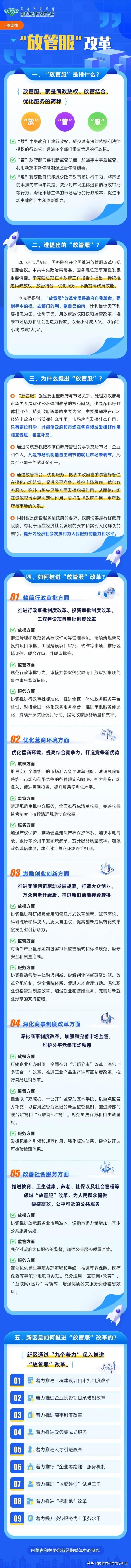 [政务服务专栏]第一期 什么是“放管服”改革